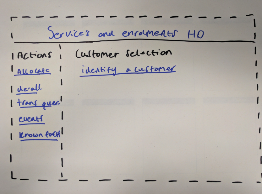 Design sketch of left hand navigation